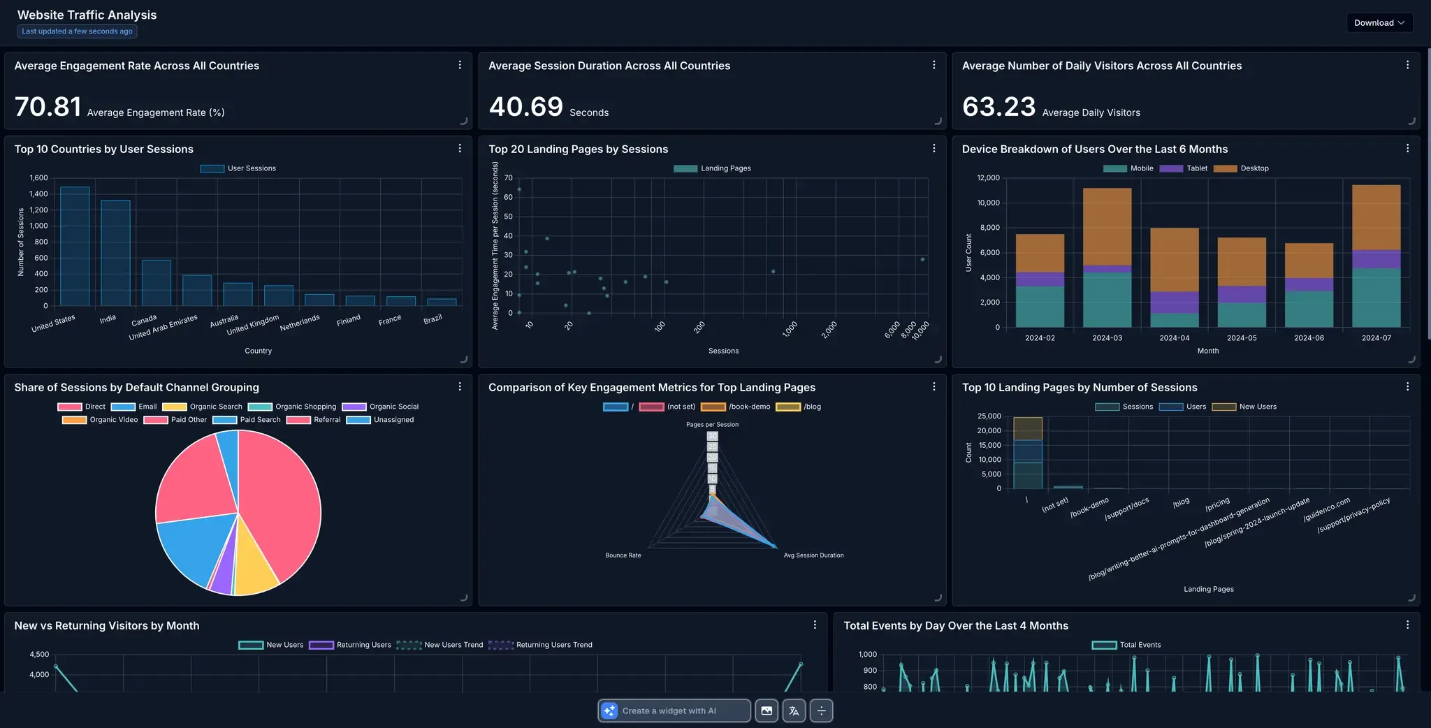 Analytics