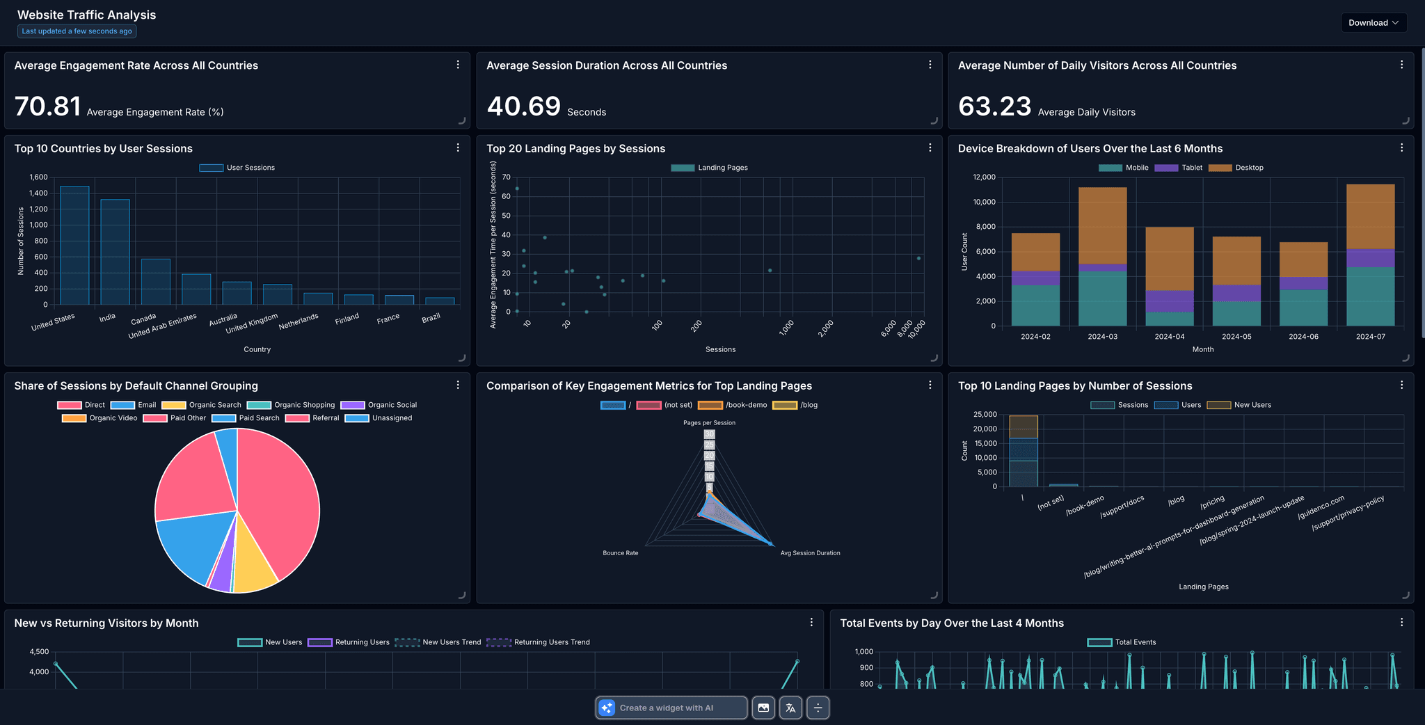 Analytics dashboard