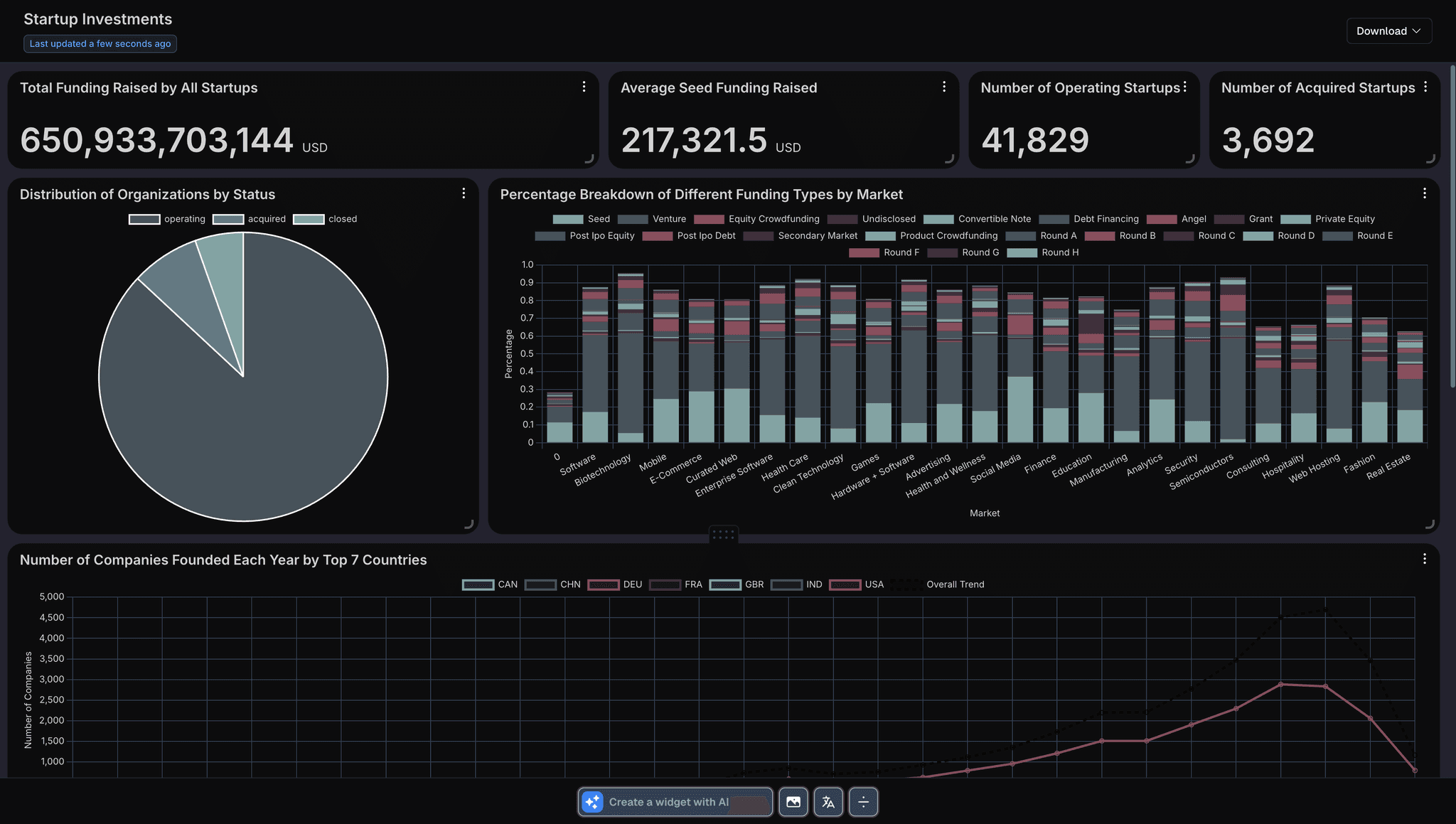 Financial dashboard