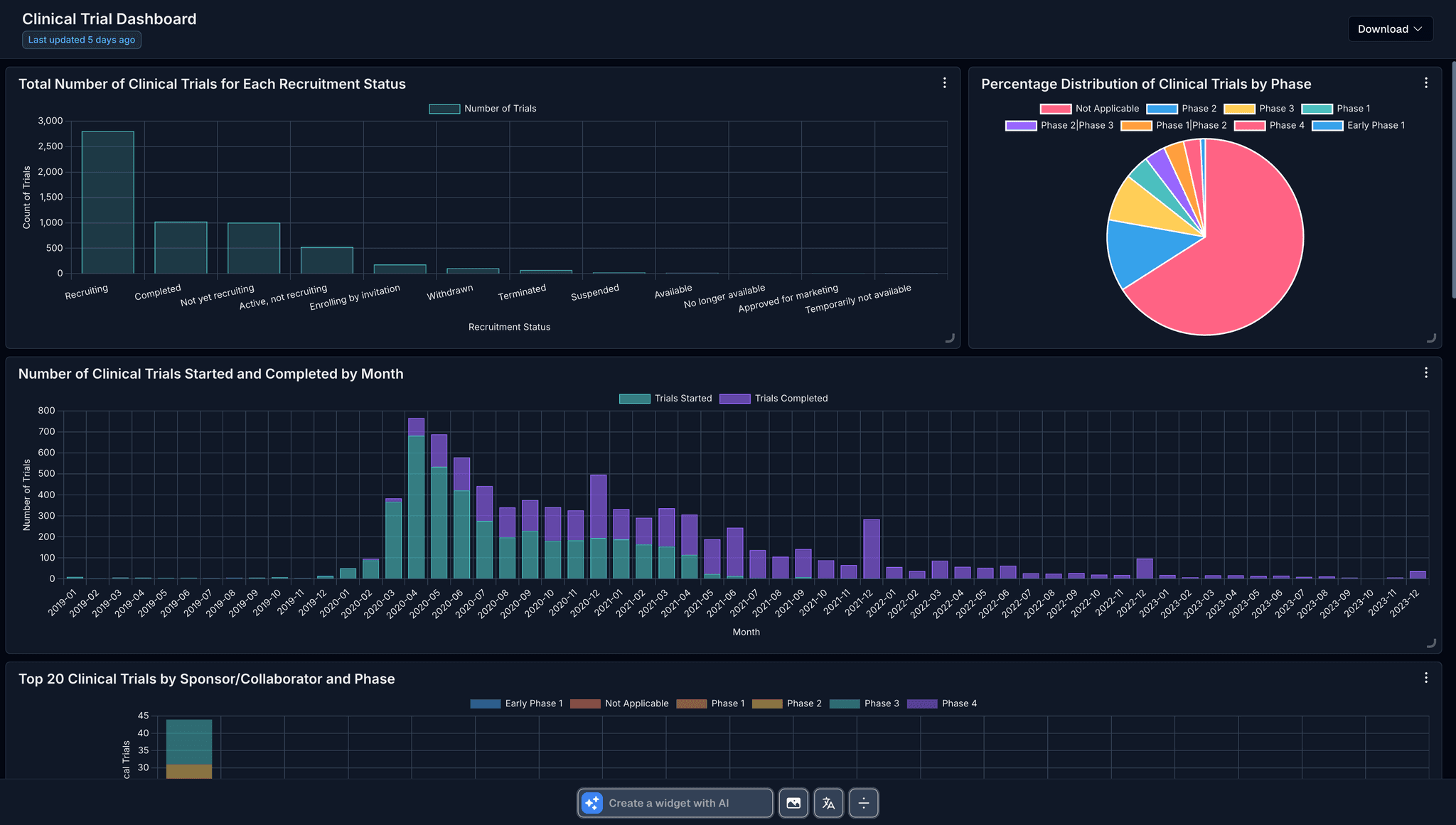 Healthcare dashboard