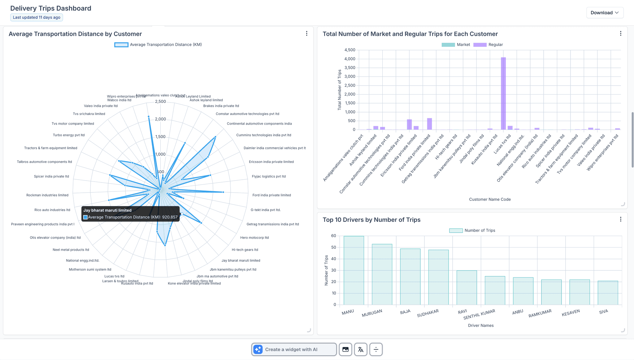 Logistics dashboard