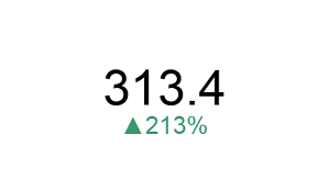 Bar chart