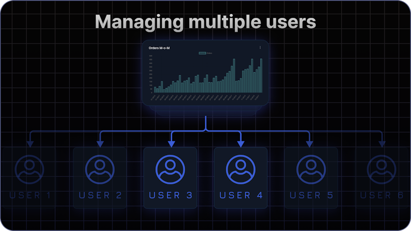 Managing multiple users