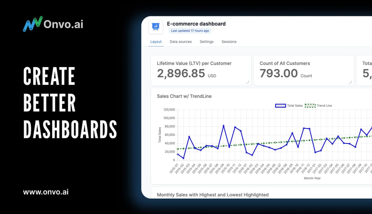 Power of AI Insights: Revolutionizing Customer Experience with Onvo AI