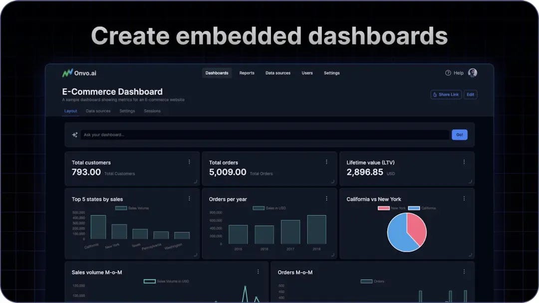 Exploring the Power of Embed SDK's: Advanced Analytics with ONVO AI