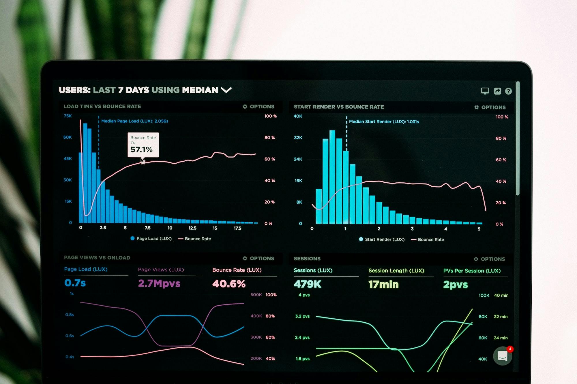 Mastering Data Visualization: Empowering Insights for Success in the AI Era