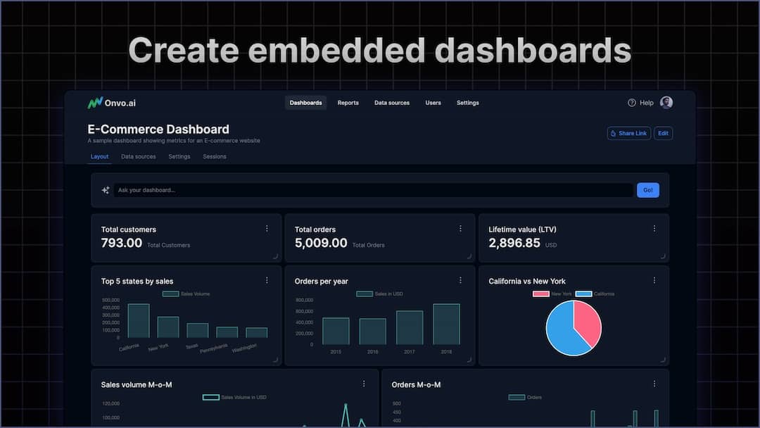 Onvo AI - Build and Embed Better Dashboards and Reports using AI